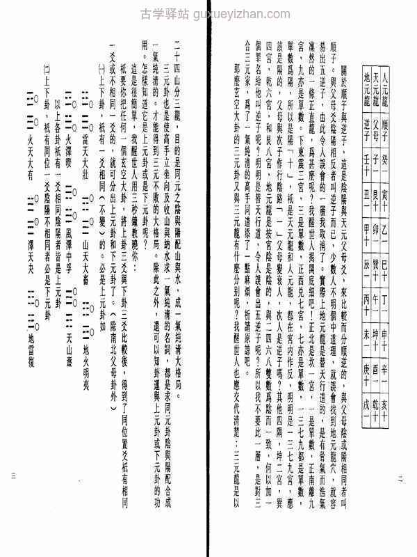 陈倍生-妙派玄空大卦罗盘使用方法.pdf插图