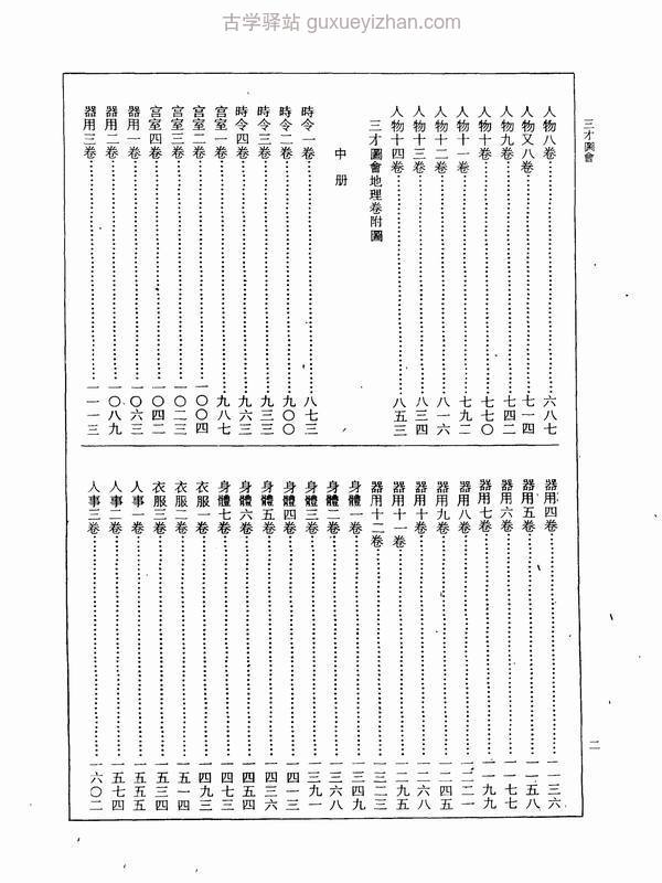 三才图会_[明]王圻_王思义_上海古籍.pdf插图