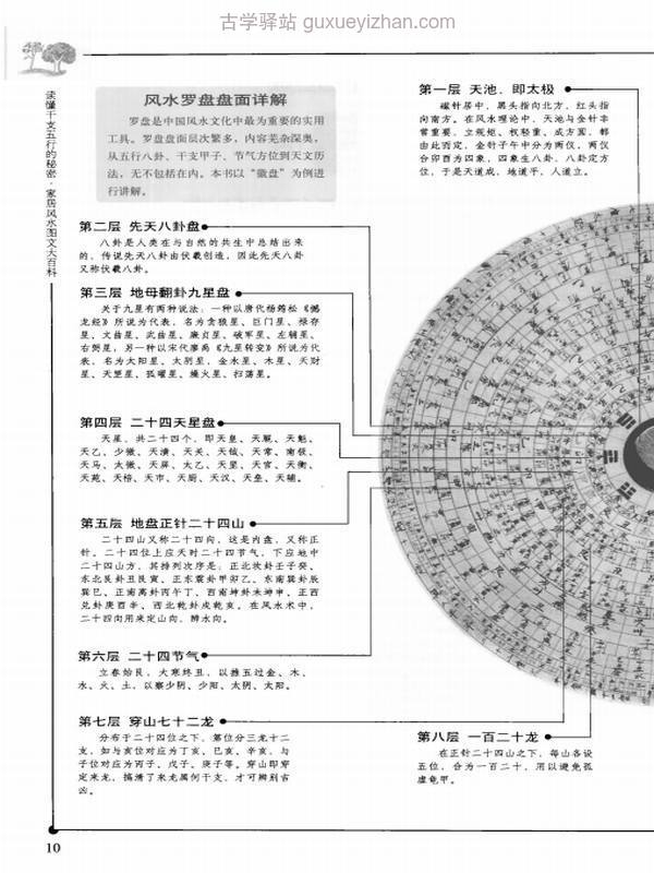 读懂干支五行的秘密  家居风水图文大百科  调好风水兴旺家宅，富贵过三代.pdf插图