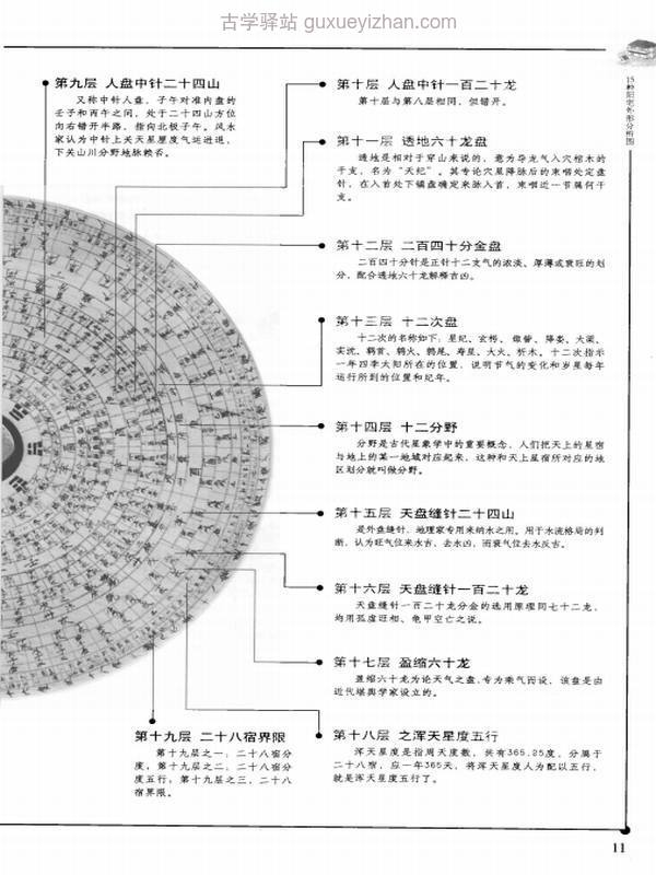 读懂干支五行的秘密  家居风水图文大百科  调好风水兴旺家宅，富贵过三代.pdf插图