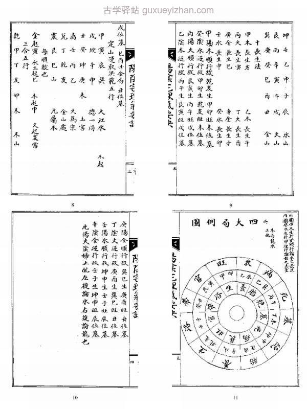 阴宅阳宅理气要诀.pdf插图