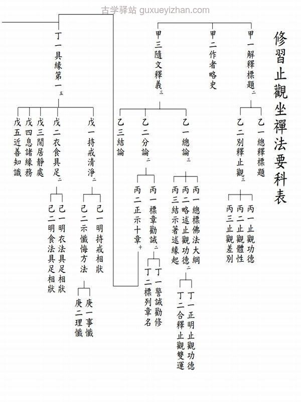 净界法师讲义合集15本插图