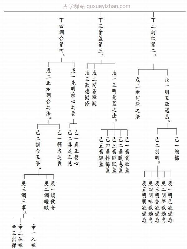 净界法师讲义合集15本插图