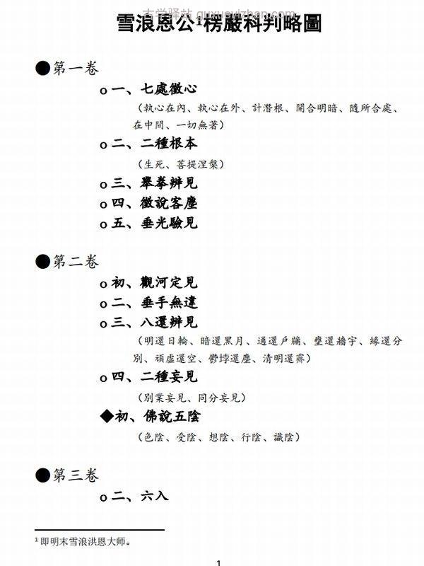 楞严经四依 解颛愚观衡禅师-上下册插图