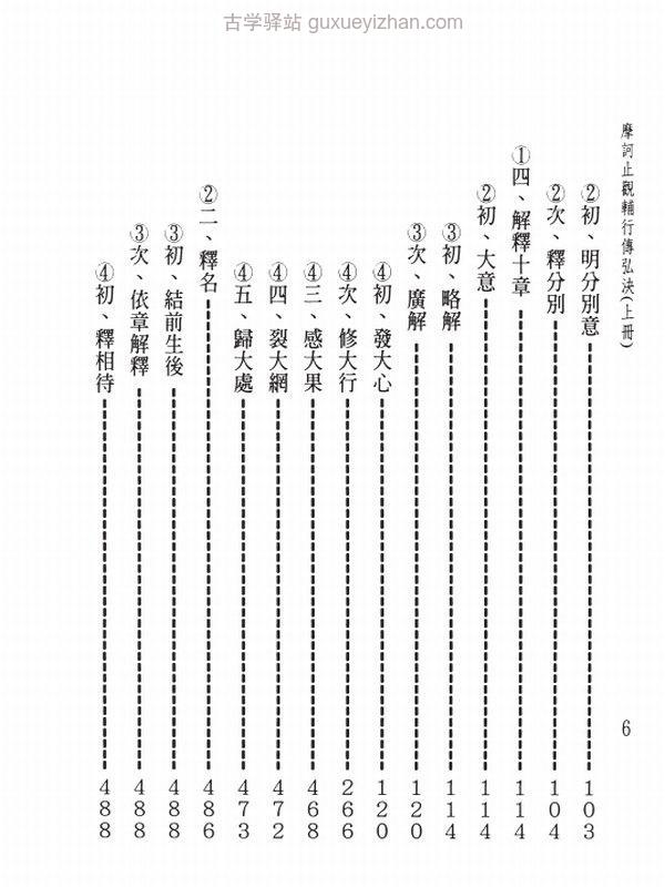 荆溪湛然大师合集8本插图