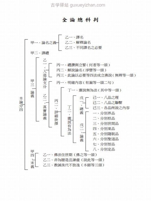 世亲菩萨 俱舍論講記（上中下）插图