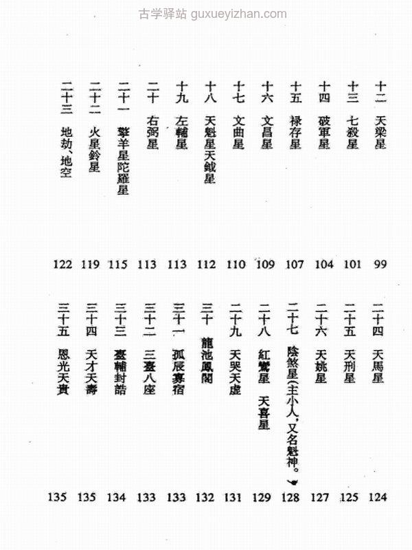 王亭之 紫薇斗术6本全集插图