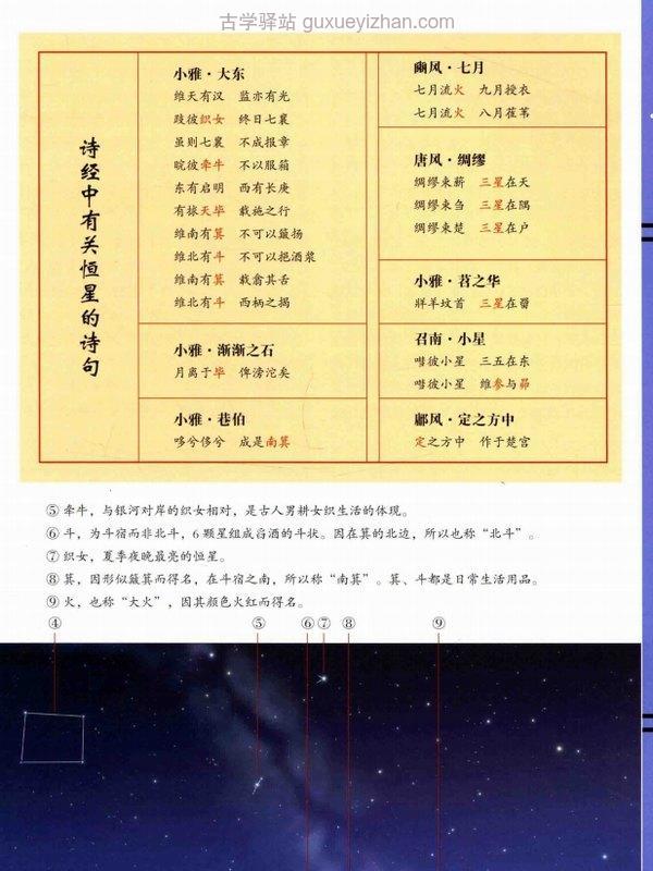 左大 七政四余讲义合集25本插图