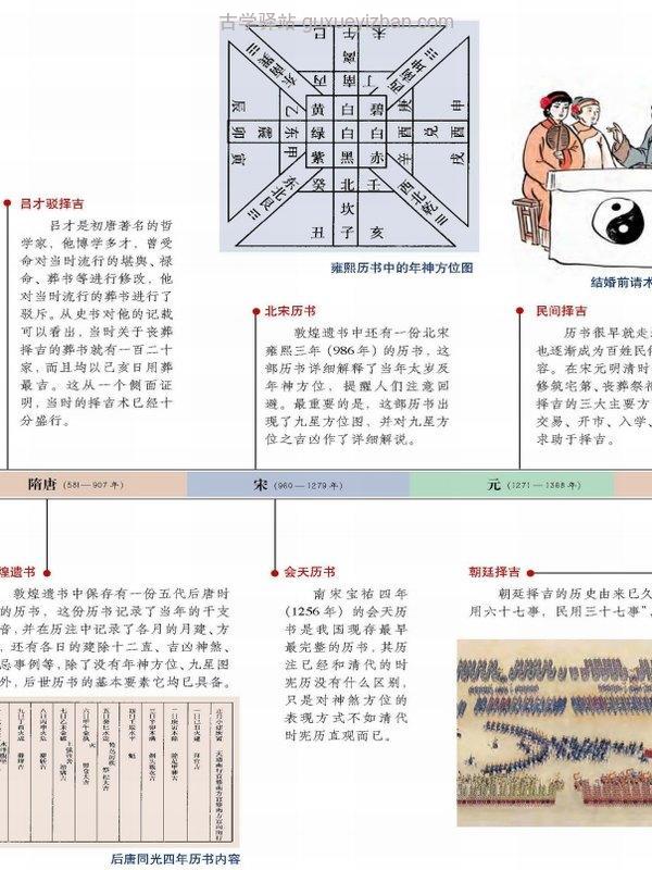 图解协纪辨方书123部插图