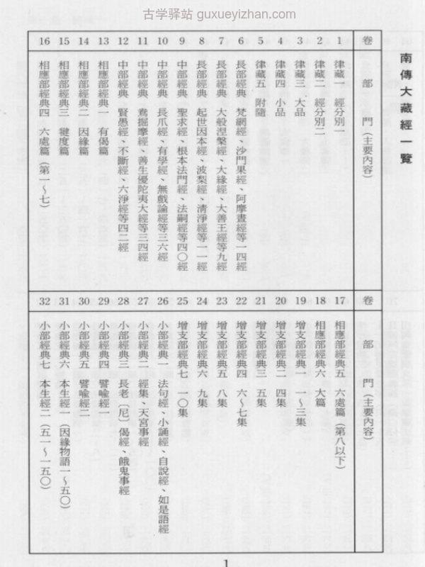 南传大藏经元亨寺版合集插图