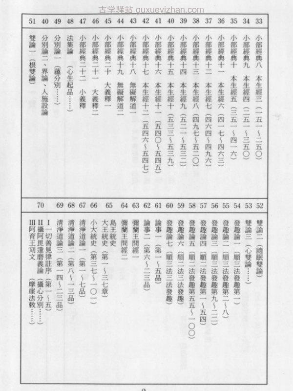 南传大藏经元亨寺版合集插图