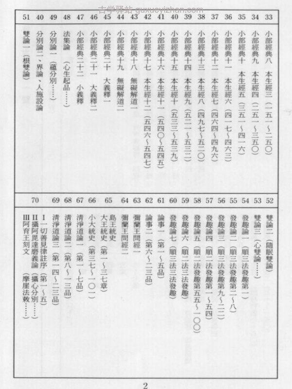 南传大藏经元亨寺汉译完整版插图