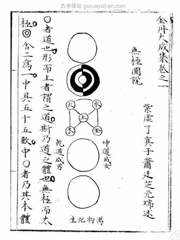 修真十书合集插图